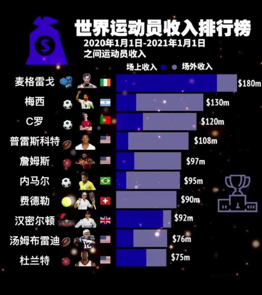 官方：沙特联将每场比赛大名单扩增至25人下赛季可报10名外援沙特足协官方宣布，沙特足协和沙特职业联赛决定将沙特联一线队名单中的注册球员数量修改为25名球员。